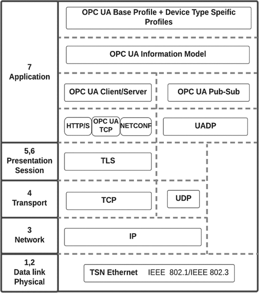 Figure 5. Refer to the image caption for details.