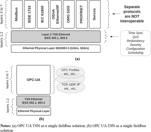Figure 6. Refer to the image caption for details.