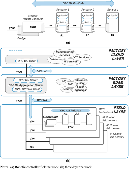 Figure 7. Refer to the image caption for details.