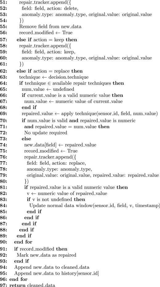 A pseudocode continuation records delete, keep and replace actions, updates repaired values and history, and returns the cleaned data stream.