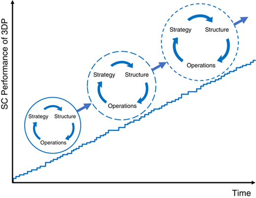 Figure 1 Refer to the image caption for details.