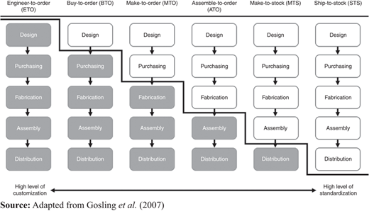Figure 1 Refer to the image caption for details.