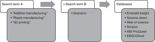 Figure 2 Refer to the image caption for details.