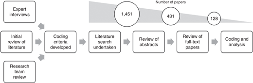 Figure 3 Refer to the image caption for details.