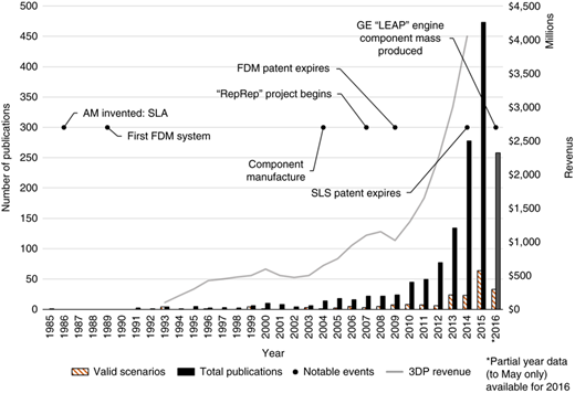 Figure 4 Refer to the image caption for details.