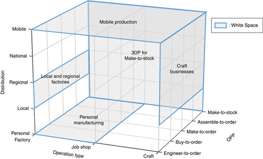Figure 6 Refer to the image caption for details.