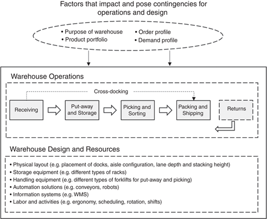 Figure 1 Refer to the image caption for details.