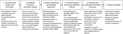 Figure 2 Refer to the image caption for details.