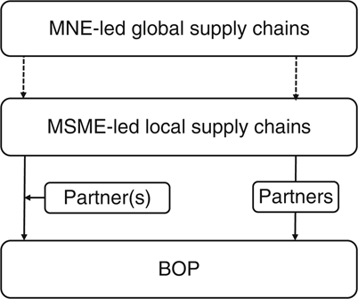 Figure 2 Refer to the image caption for details.