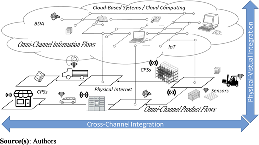Figure 1 Refer to the image caption for details.