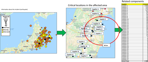 Figure 1 Refer to the image caption for details.