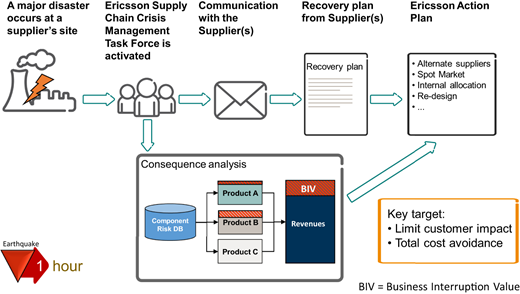 Figure 2 Refer to the image caption for details.