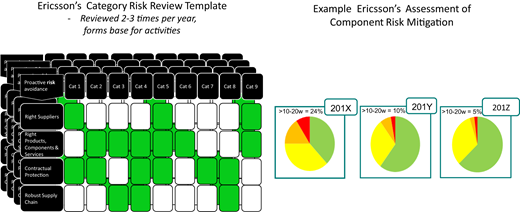 Figure 3 Refer to the image caption for details.