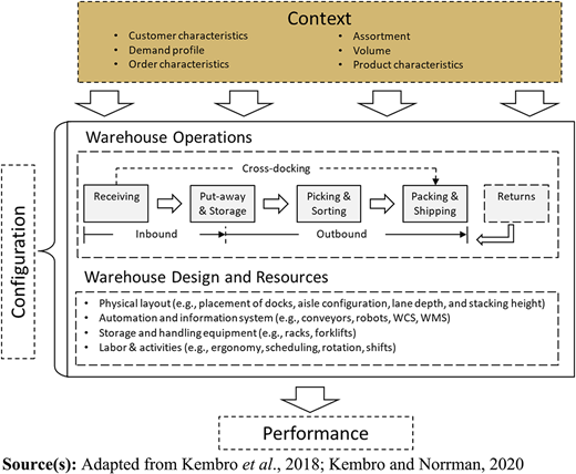 Figure 1 Refer to the image caption for details.