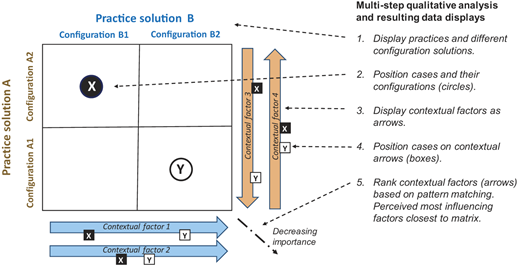 Figure 2 Refer to the image caption for details.