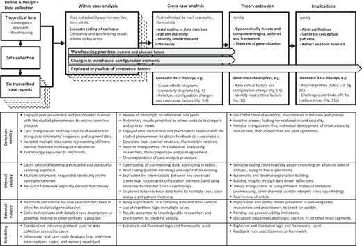 Figure 3 Refer to the image caption for details.
