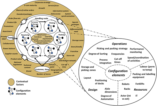Figure 4 Refer to the image caption for details.