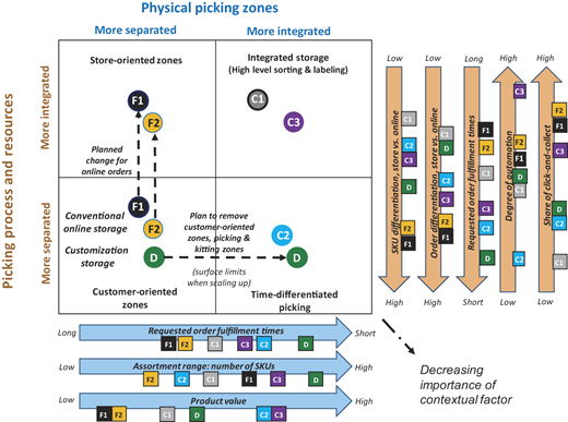 Figure 5 Refer to the image caption for details.