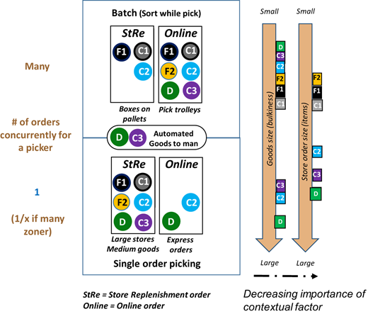 Figure 6 Refer to the image caption for details.