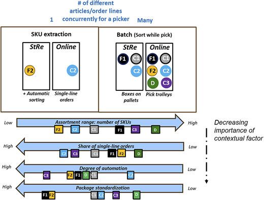 Figure 7 Refer to the image caption for details.