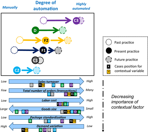 Figure 9 Refer to the image caption for details.