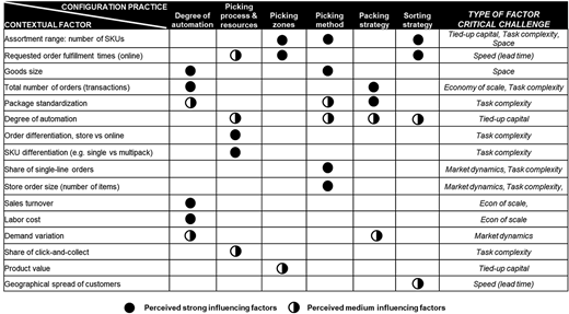 Figure 10 Refer to the image caption for details.