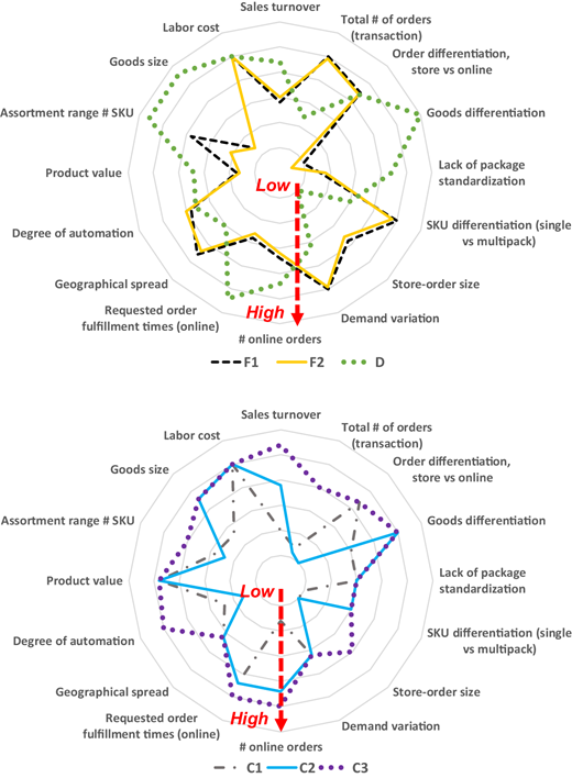Figure 11 Refer to the image caption for details.