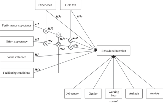 Figure 1 Refer to the image caption for details.