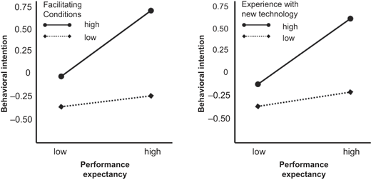 Figure 2 Refer to the image caption for details.