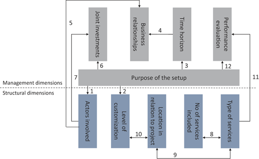 Figure 1 Refer to the image caption for details.