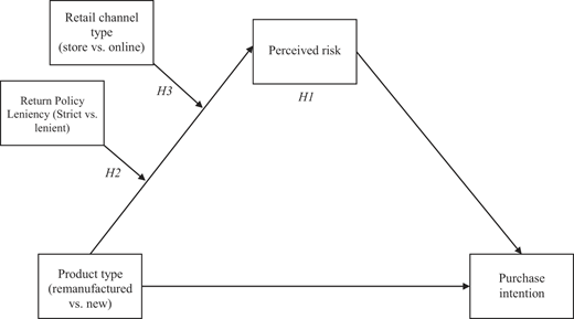 Figure 1 Refer to the image caption for details.