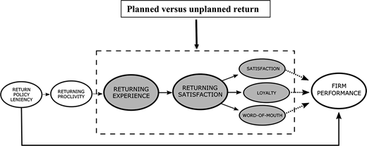 Figure 1 Refer to the image caption for details.