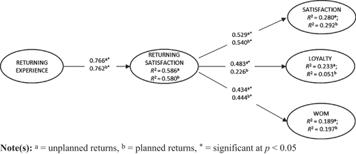 Figure 2 Refer to the image caption for details.