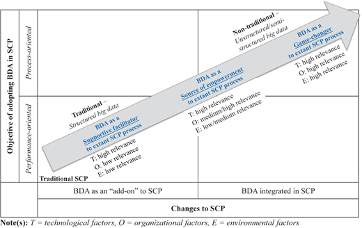 Figure 1 Refer to the image caption for details.