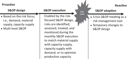 Figure 1 Refer to the image caption for details.