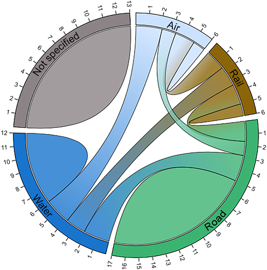 Figure 1 Refer to the image caption for details.