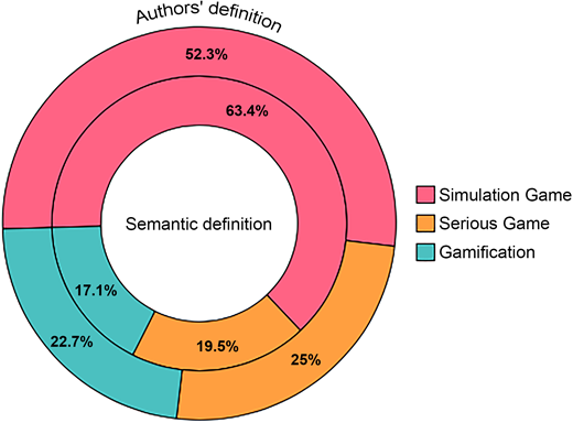 Figure 2 Refer to the image caption for details.