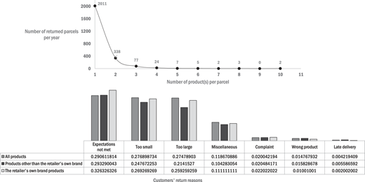 Figure 2 Refer to the image caption for details.