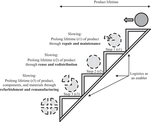 Figure 1 Refer to the image caption for details.