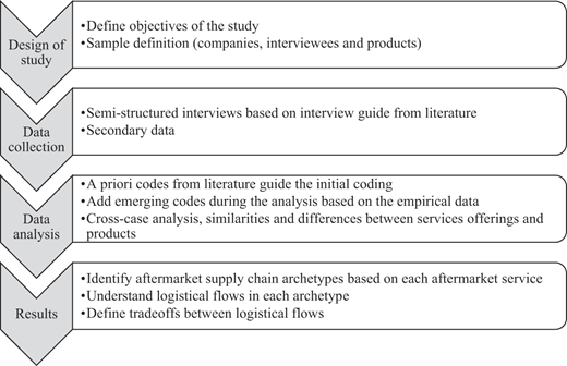 Figure 2 Refer to the image caption for details.