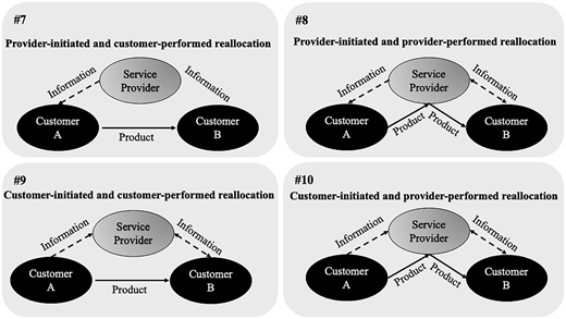Figure 4 Refer to the image caption for details.