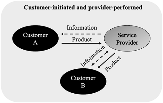 Figure 5 Refer to the image caption for details.
