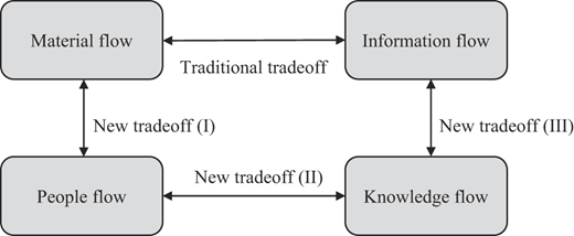 Figure 6 Refer to the image caption for details.
