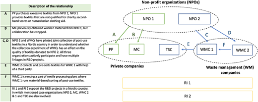 Figure 1 Refer to the image caption for details.