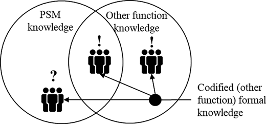 Figure 3 Refer to the image caption for details.