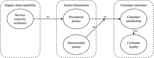 Figure 1 Refer to the image caption for details.