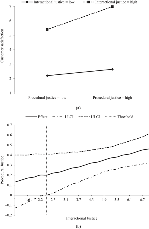 Figure 2 Refer to the image caption for details.