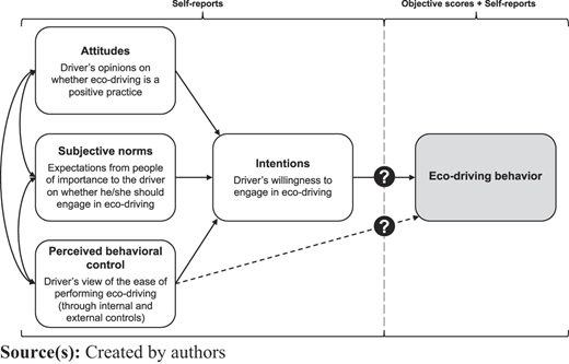 Figure 1 Refer to the image caption for details.