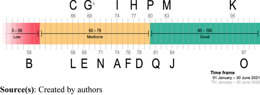 Figure 2 Refer to the image caption for details.