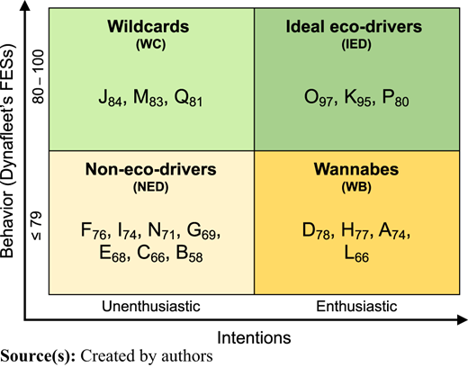 Figure 3 Refer to the image caption for details.